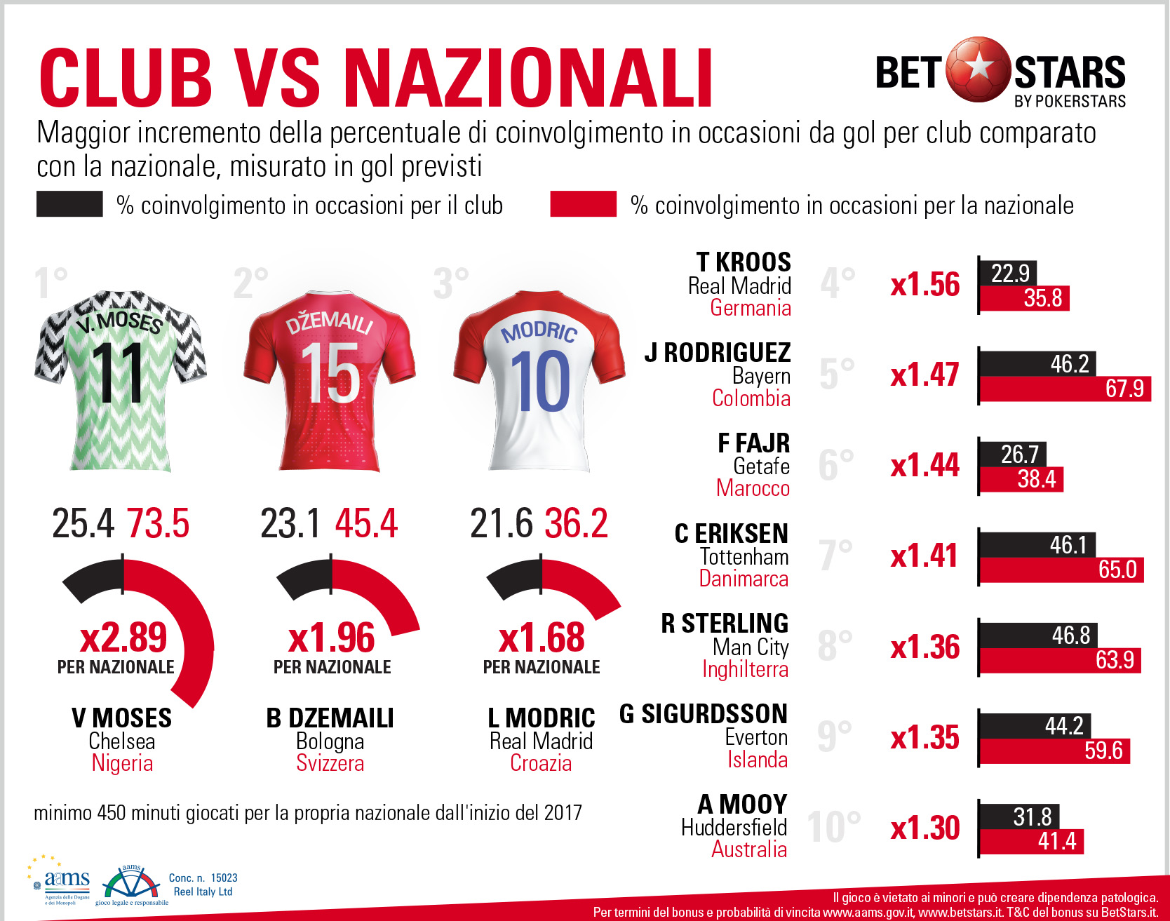 1MAN_TEAMS_club-vs-nazionale-bis